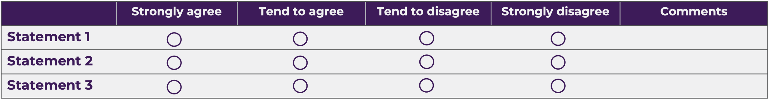 Likert Scale Delphi Consensus