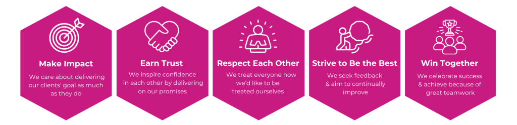 Triducive Consensus Values
